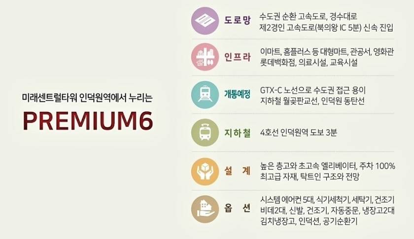 미래센트럴타워 인덕원역 프리미엄.jpg